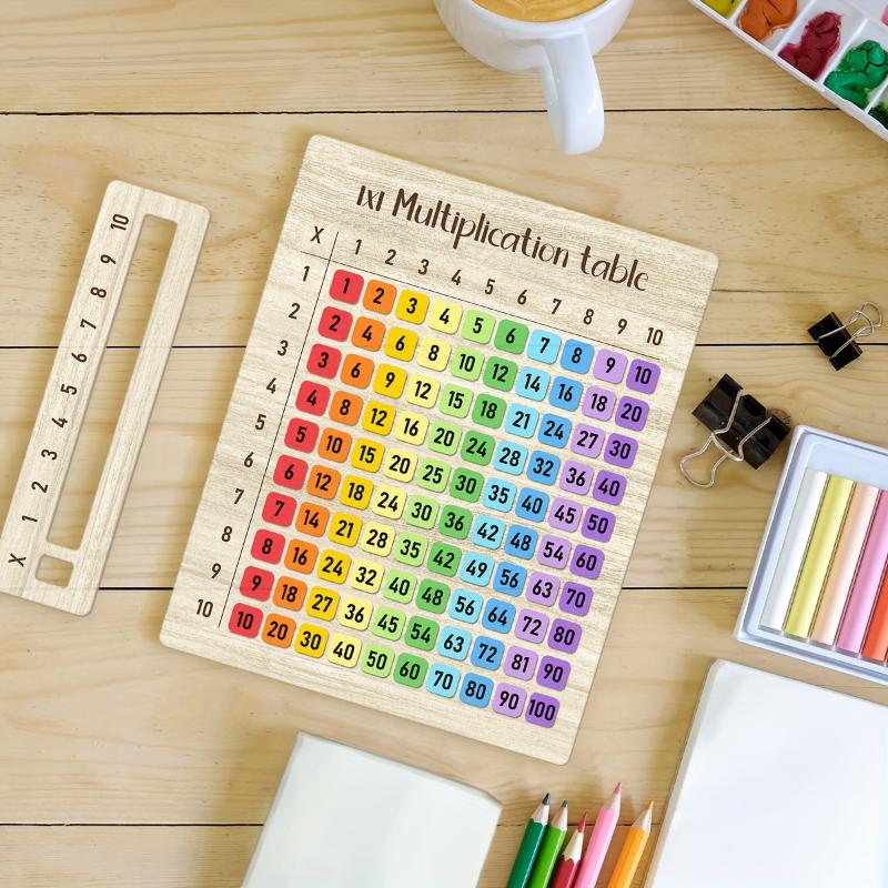 ใหม่【1 ชิ้น กระดานไม้ตารางสูตร - Woodworking School บทวิจารณ์และราคา